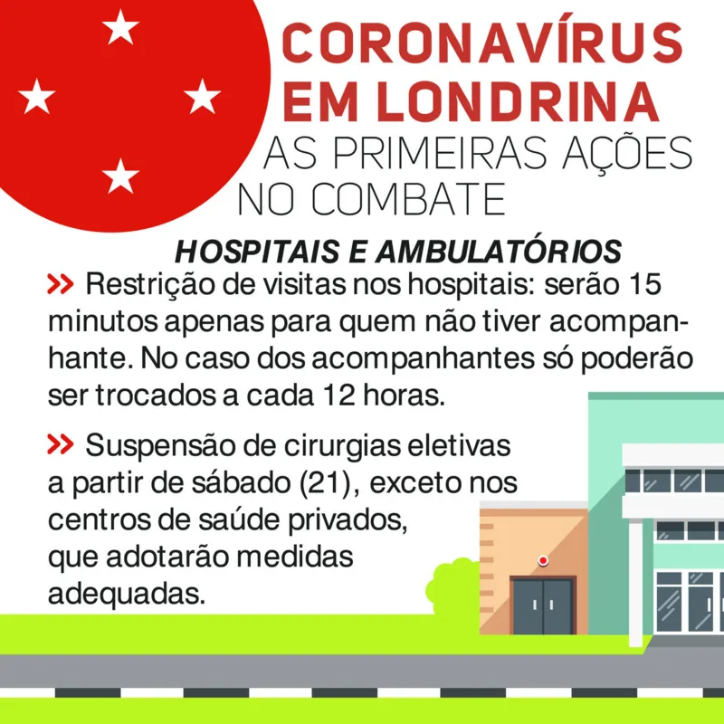 Imagem ilustrativa da imagem Confira as determinações de combate ao novo coronavírus em Londrina