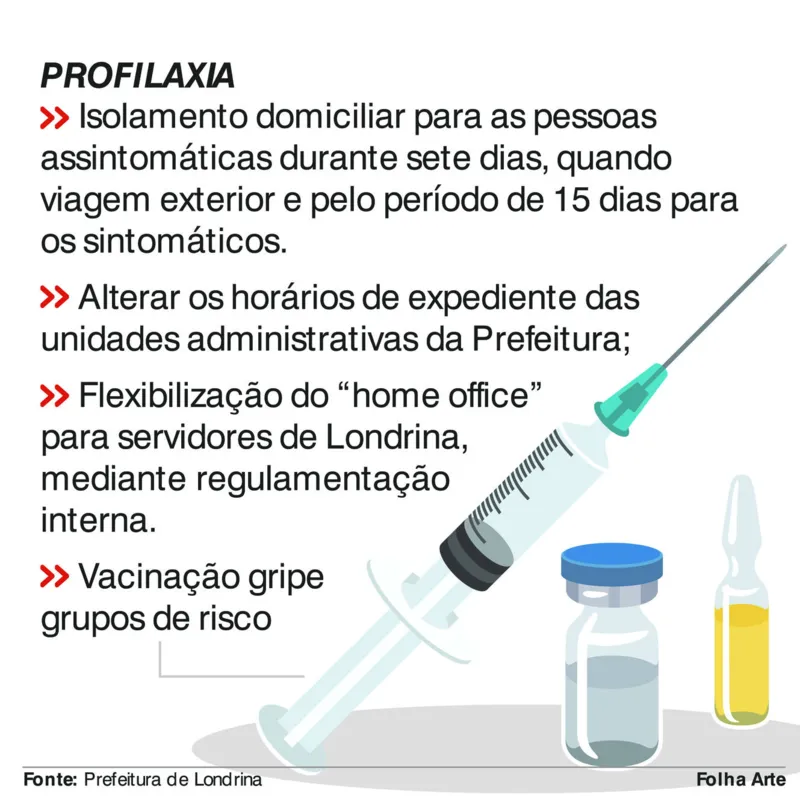 Imagem ilustrativa da imagem Confira as determinações de combate ao novo coronavírus em Londrina