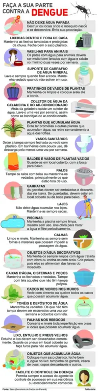 Imagem ilustrativa da imagem Confirmações de dengue no Paraná disparam em uma semana