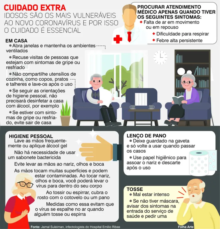 Imagem ilustrativa da imagem Contra o coronavírus: idosos têm que ficar em casa