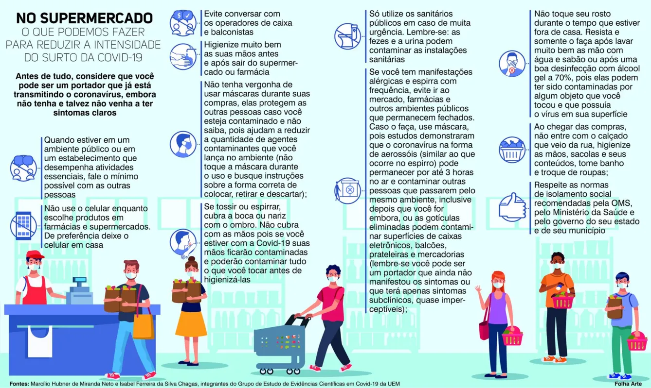 Imagem ilustrativa da imagem Coronavírus: UEM identifica falhas cometidas por clientes nos mercados