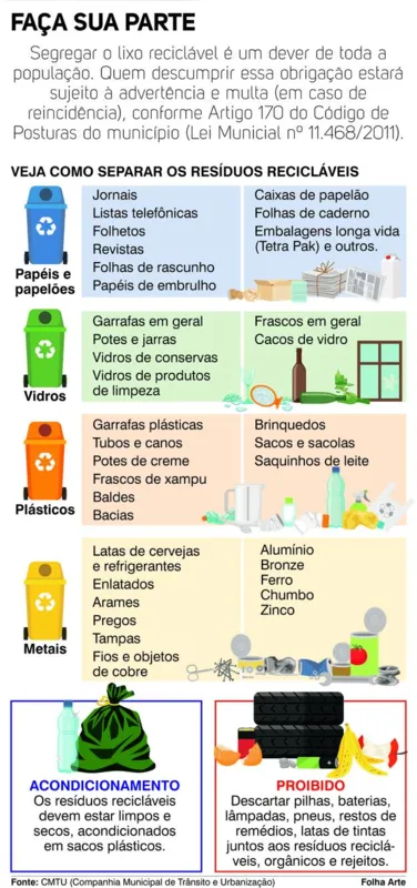 Imagem ilustrativa da imagem Coronavírus: desafios na rotina da coleta de lixo em Londrina