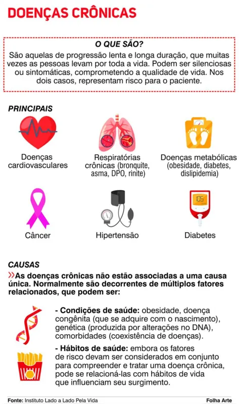 Imagem ilustrativa da imagem Coronavírus:  especialistas londrinenses  falam sobre grupos de risco
