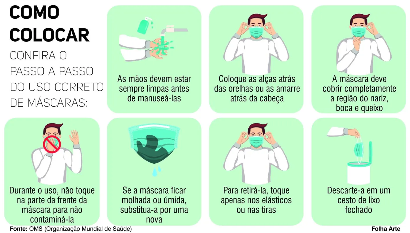 Imagem ilustrativa da imagem Coronavírus: uso de máscaras não dispensa outros cuidados
