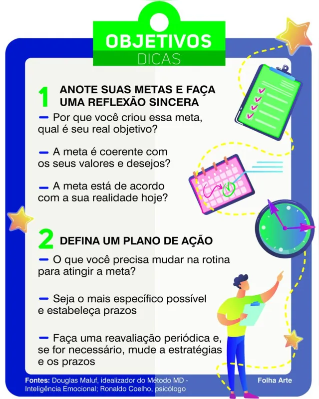 Imagem ilustrativa da imagem De olho nas metas de 2020
