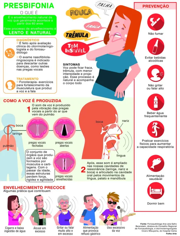 Imagem ilustrativa da imagem Envelhecimento da voz pode ser adiado com atividade física