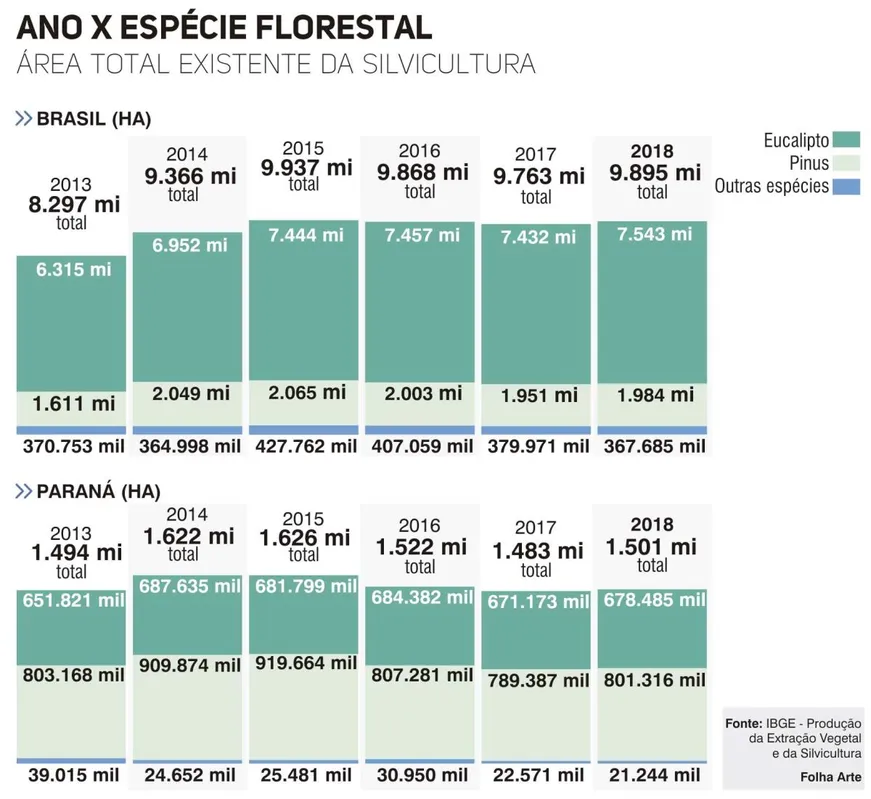 Imagem ilustrativa da imagem Estamos na era da Madeira?