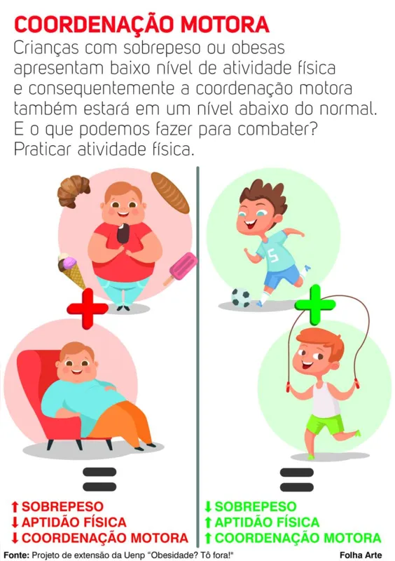 Imagem ilustrativa da imagem Fisioterapia da Uenp combate obesidade infantil
