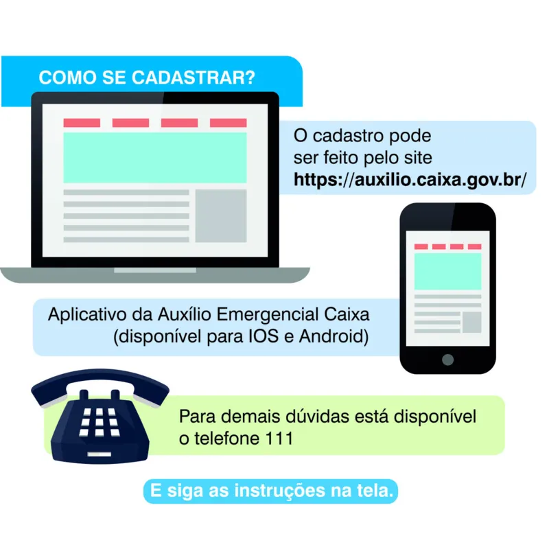 Imagem ilustrativa da imagem INFOGRAFIA | Meu auxílio emergencial foi aprovado, e agora?