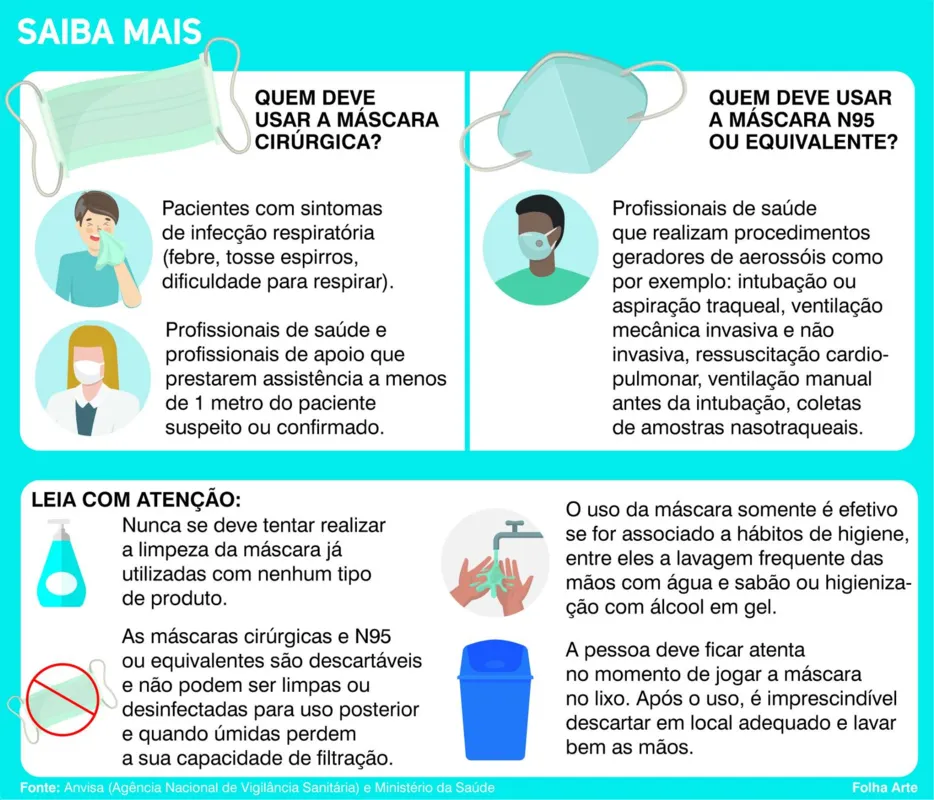Imagem ilustrativa da imagem Indicação e tipos de máscaras viram polêmica em meio à pandemia de coronavírus