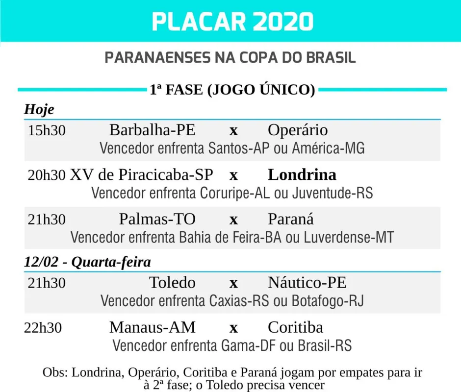 Imagem ilustrativa da imagem Londrina estreia com força máxima em Piracicaba