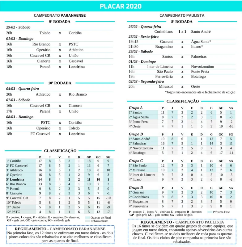 Imagem ilustrativa da imagem Londrina joga pela classificação em Curitiba