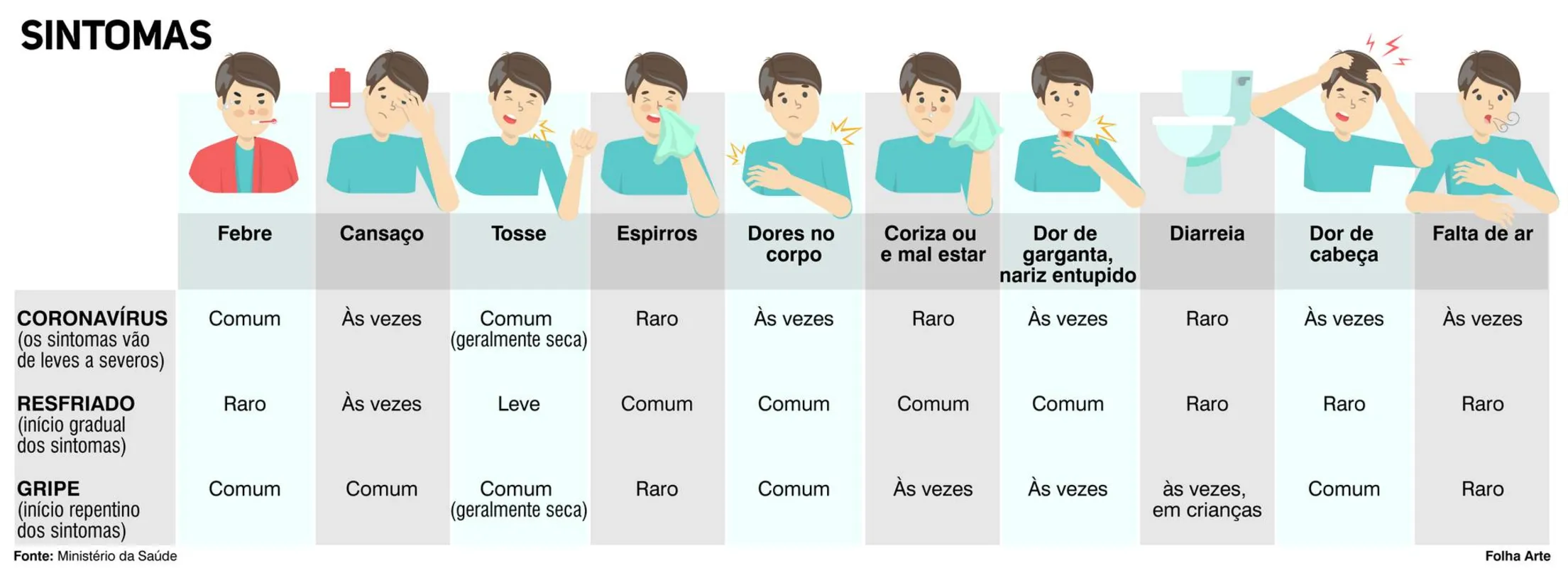Imagem ilustrativa da imagem Londrinense se adapta após anúncios de medidas preventivas ao coronavírus