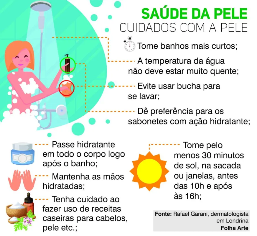 Imagem ilustrativa da imagem Médicos ‘receitam’ hidratação e distanciamento social