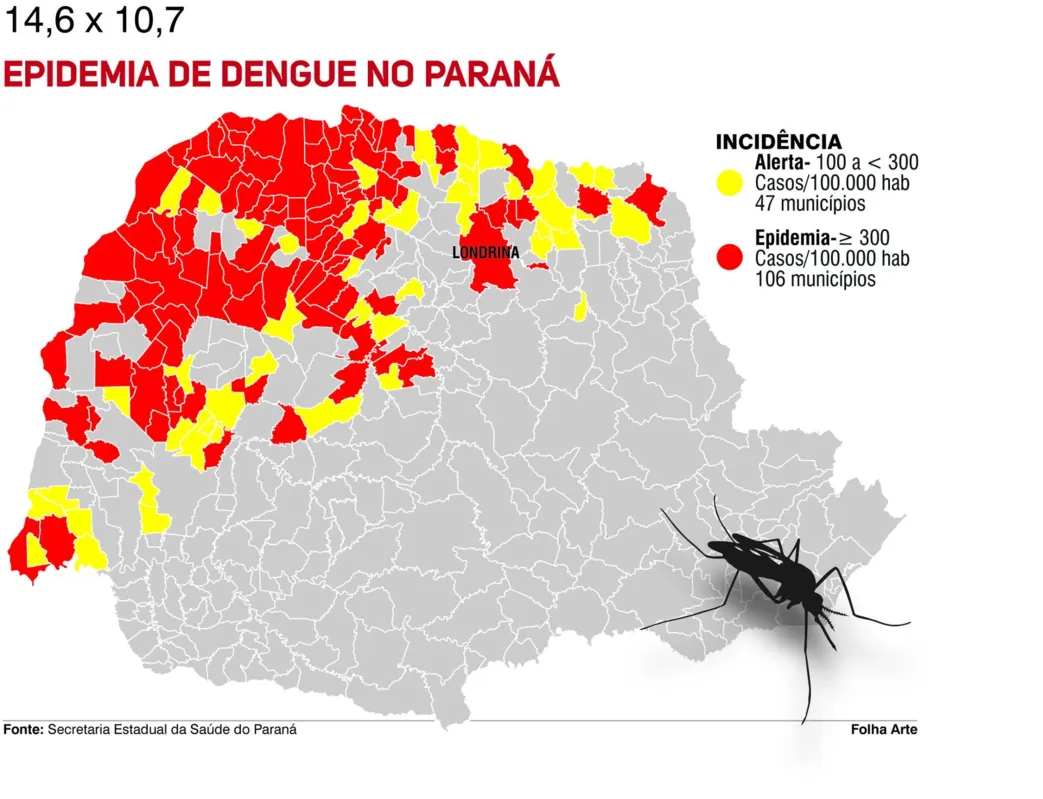 Imagem ilustrativa da imagem Mortes por dengue sobem para 30 no Paraná