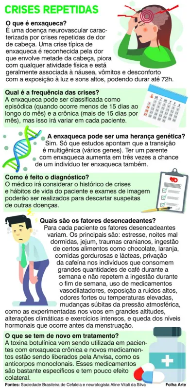 Imagem ilustrativa da imagem Mulheres sofrem mais com a enxaqueca