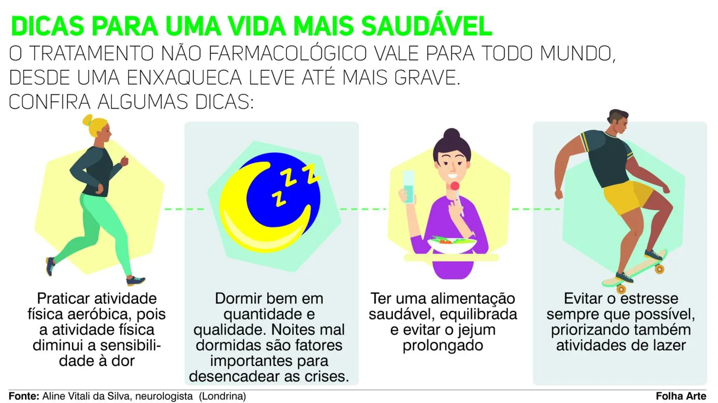 Imagem ilustrativa da imagem Mulheres sofrem mais com a enxaqueca