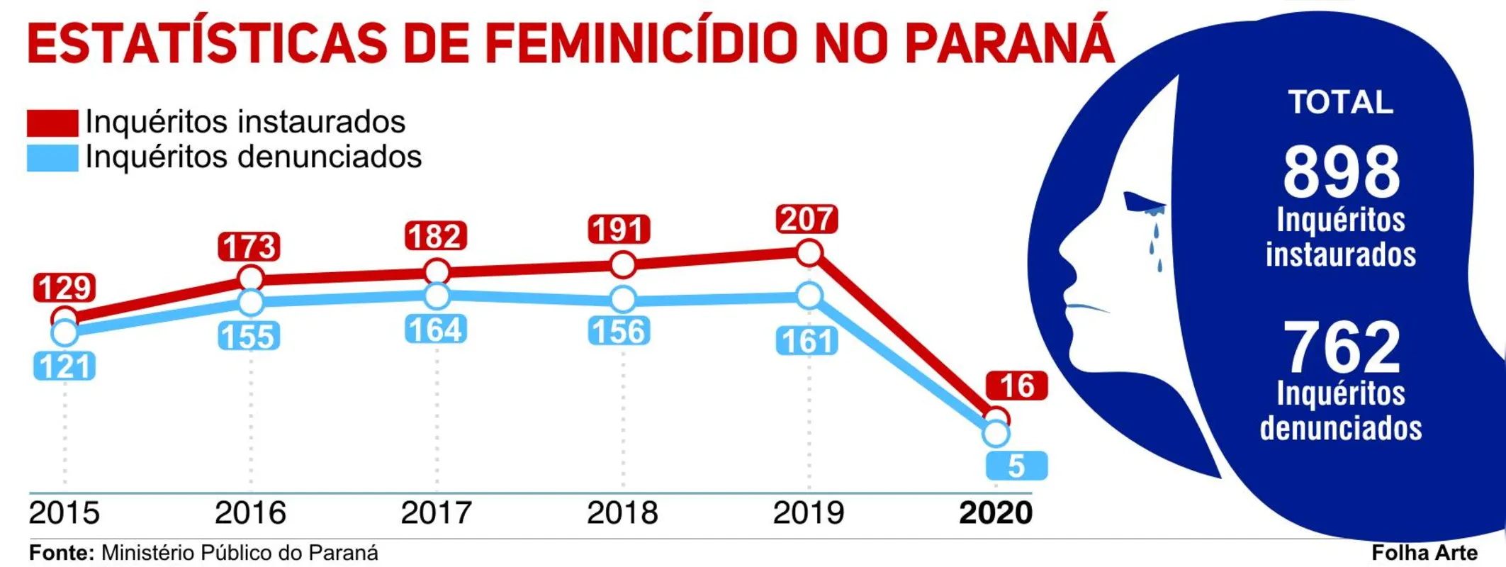 Imagem ilustrativa da imagem ‘Nenhuma a menos’