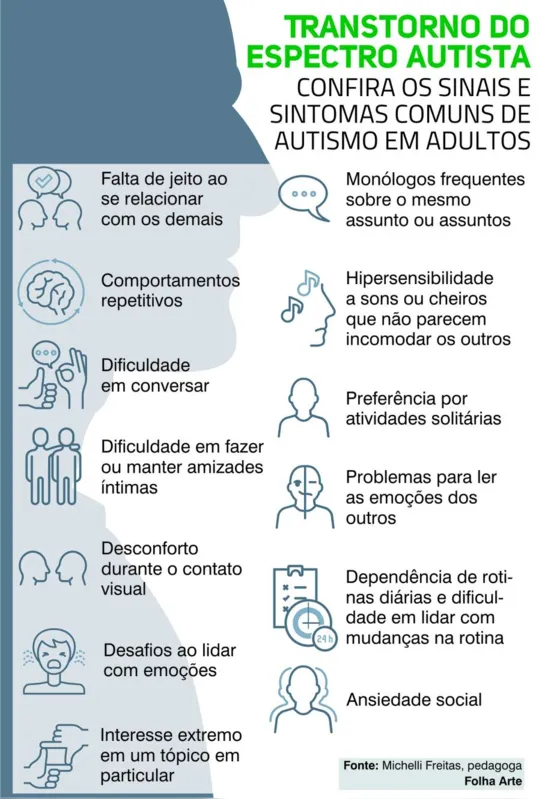 Imagem ilustrativa da imagem O autismo na vida adulta