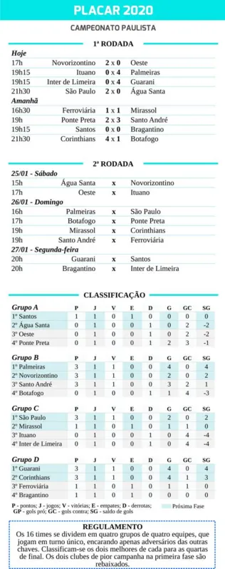 Imagem ilustrativa da imagem Pela liderança, Londrina encara o Athletico na Arena