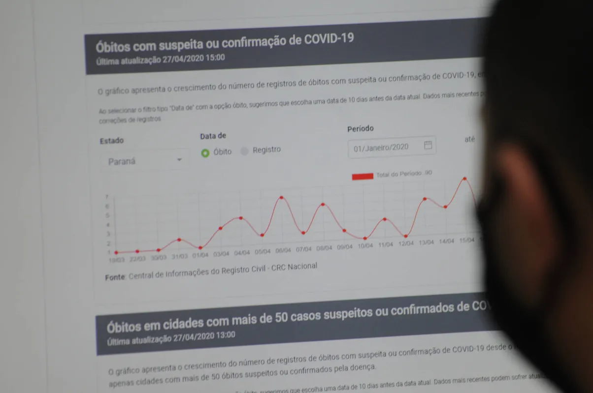 Na plataforma também estão óbitos cuja causa foi apontada como insuficiência respiratória e pneumonia