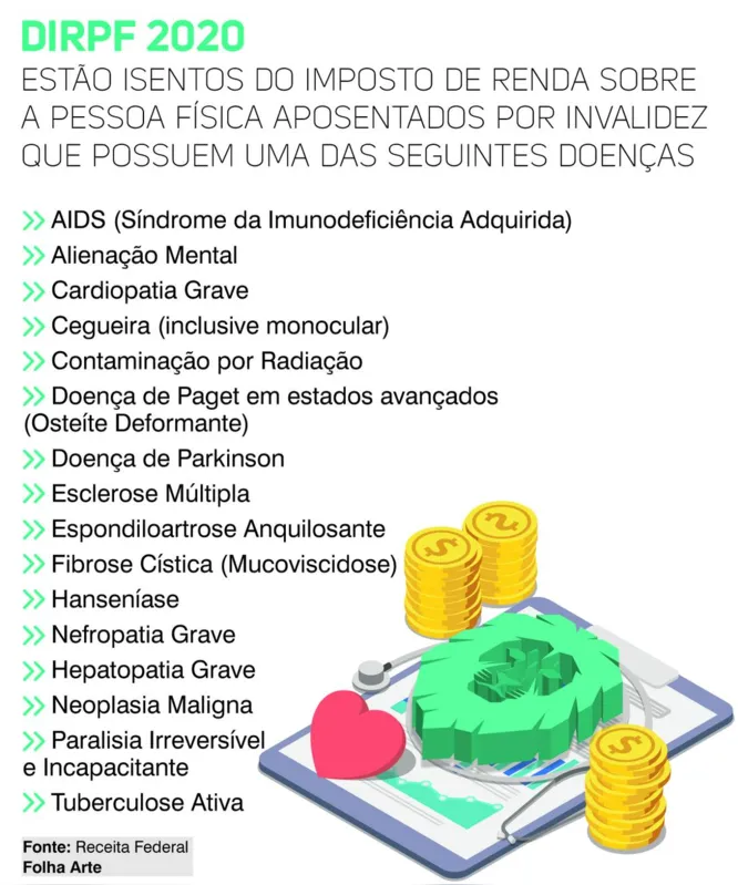 Imagem ilustrativa da imagem Portadores de doenças graves têm isenção do Imposto de Renda