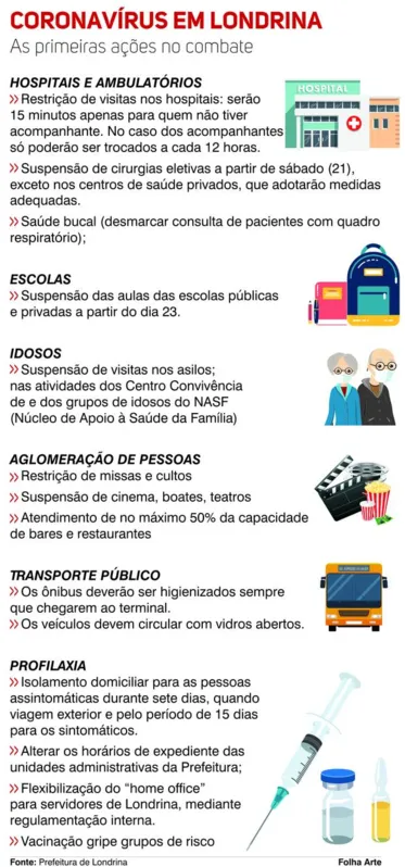 Imagem ilustrativa da imagem Prefeitura de Londrina anuncia primeiras medidas contra o coronavírus