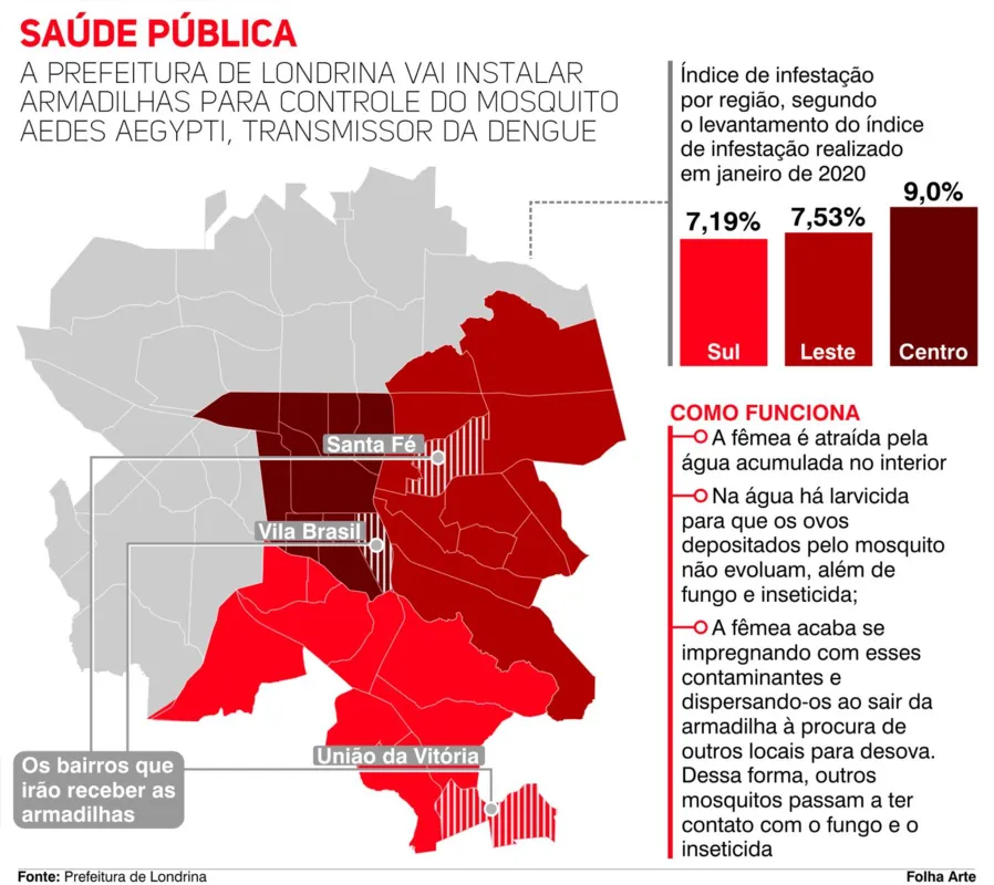 Imagem ilustrativa da imagem Prefeitura de Londrina lança armadilhas contra o Aedes aegypti
