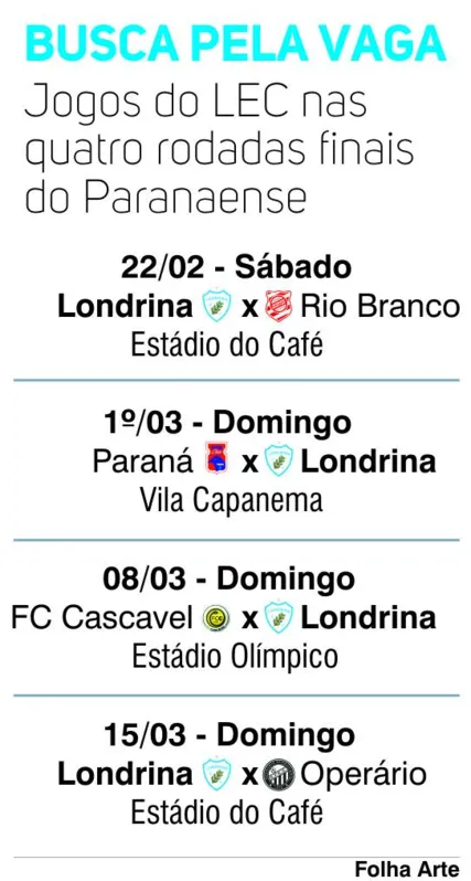 Imagem ilustrativa da imagem Reabilitado, Londrina mira o G4 do Paranaense