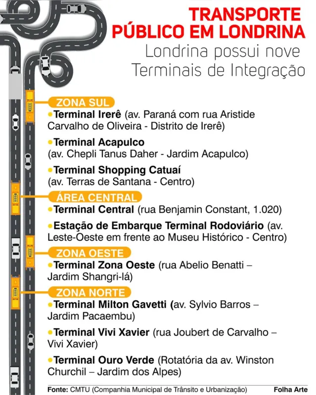Imagem ilustrativa da imagem Terminal Milton Gavetti passa a funcionar em espaço provisório