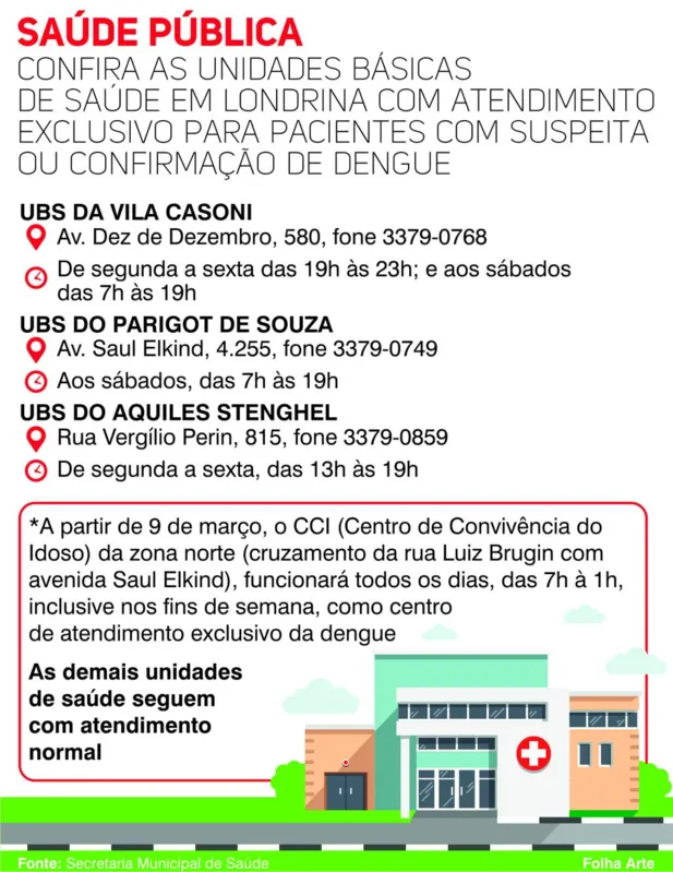Imagem ilustrativa da imagem ‘Todo serviço de saúde sofre com a dengue’