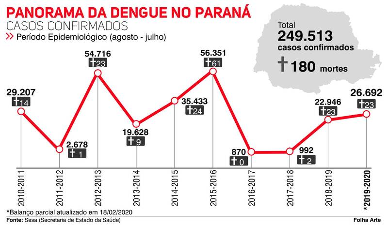 Como o Aedes se tornou um novo 'bicho de estimação'