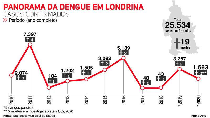 Como o Aedes se tornou um novo 'bicho de estimação'