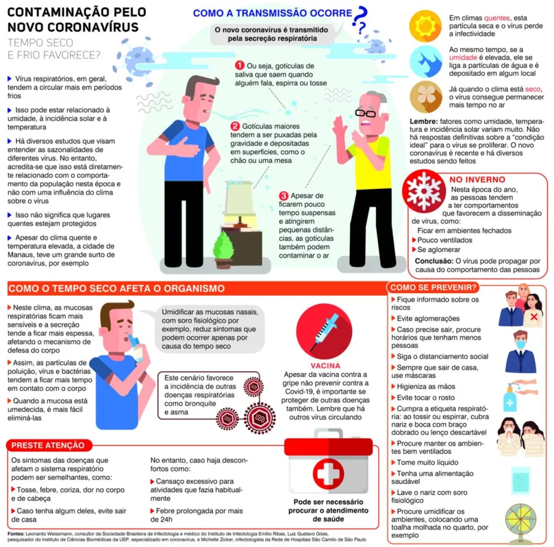 Imagem ilustrativa da imagem Ambientes fechados podem aumentar contágio da Covid-19