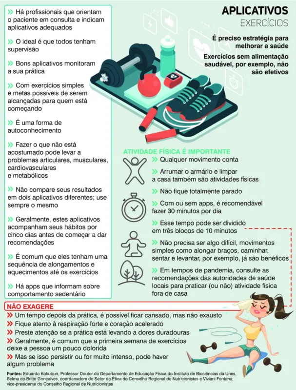 Imagem ilustrativa da imagem Aplicativos de alimentação: confira vantagens e desvantagens