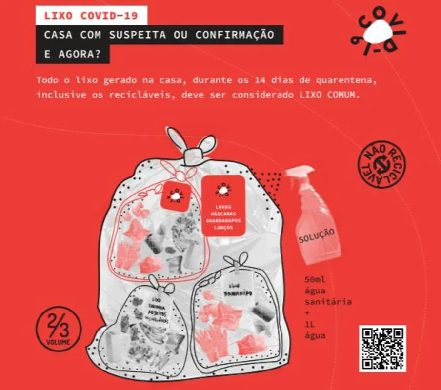 A Secretaria de Estado do Desenvolvimento Sustentável e do Turismo divulgou os novos cartazes produzidos por técnicos que fazem parte Grupo Unidos Contra a Covid-19.