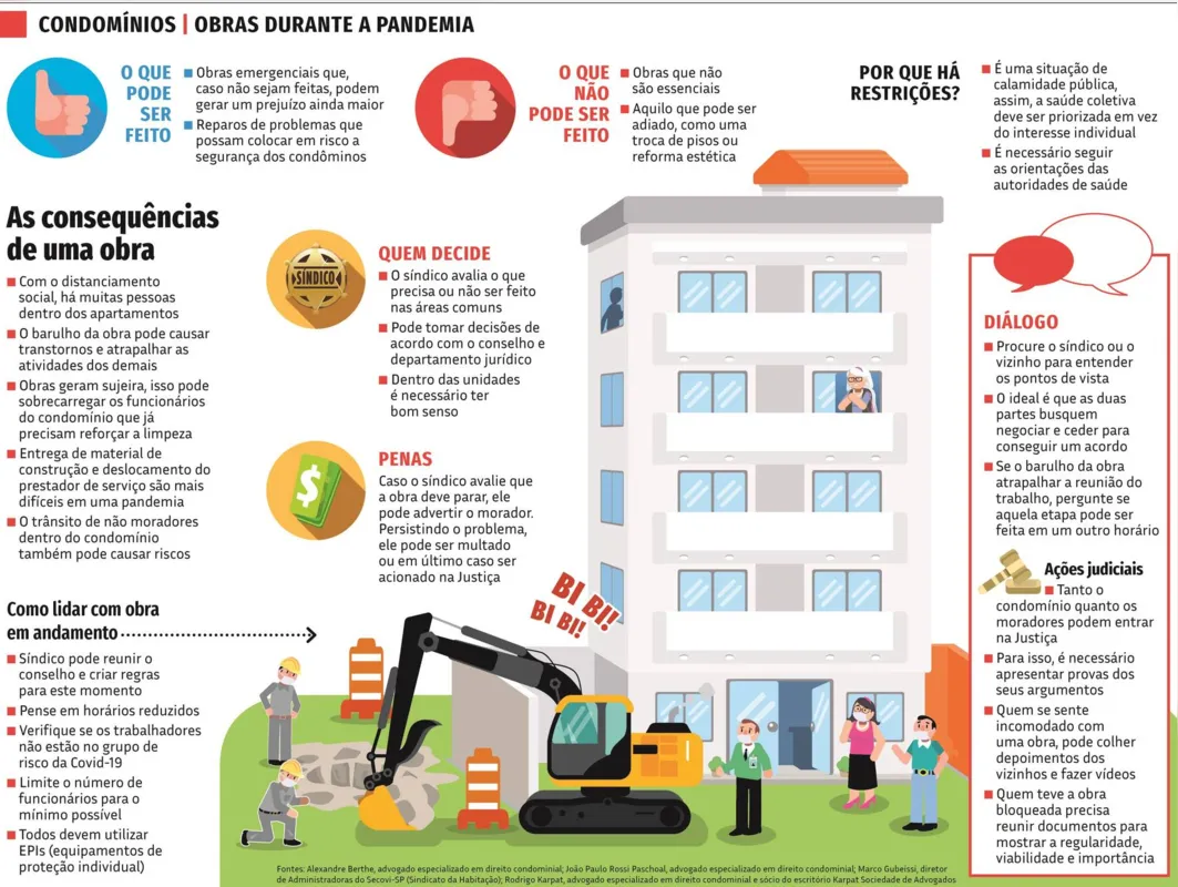 Imagem ilustrativa da imagem Condomínios devem passar apenas por obras emergenciais