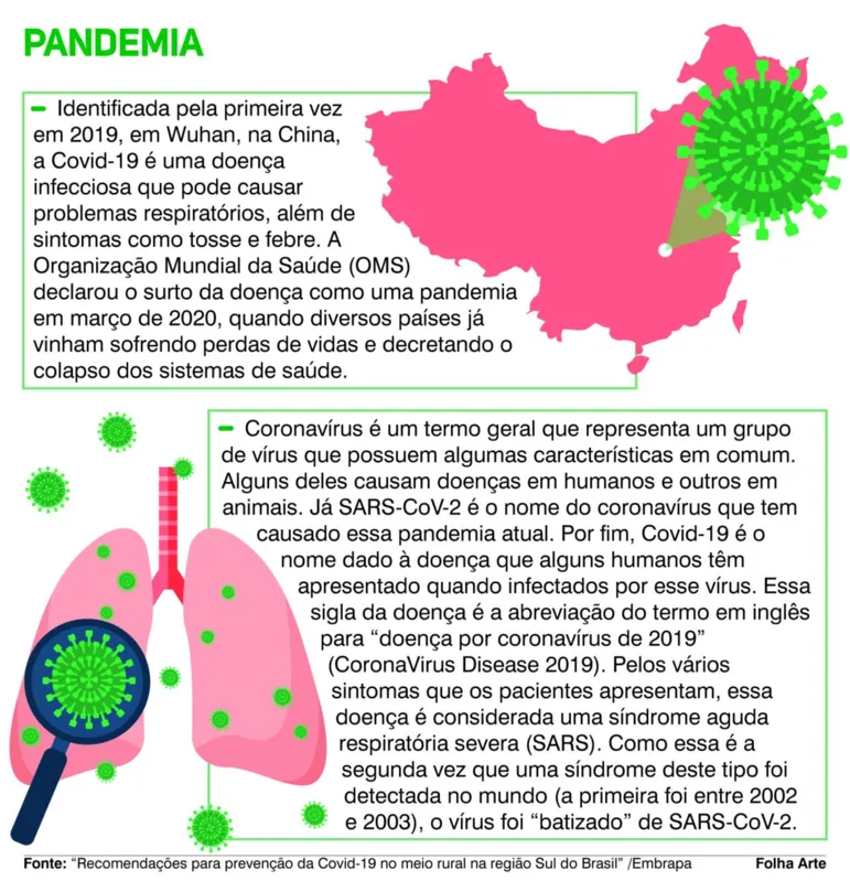 Imagem ilustrativa da imagem Covid- 19: Embrapa lança cartilha para produtores do sul
