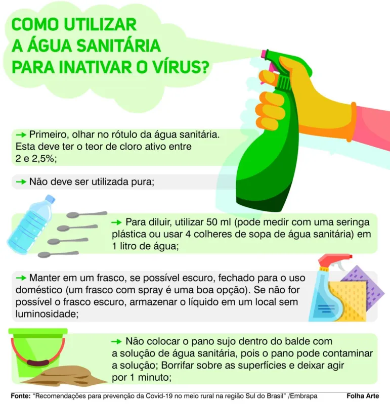Imagem ilustrativa da imagem Covid- 19: Embrapa lança cartilha para produtores do sul