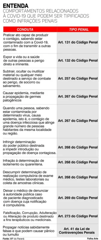 Imagem ilustrativa da imagem Covid-19: desrespeito a isolamento pode configurar crime