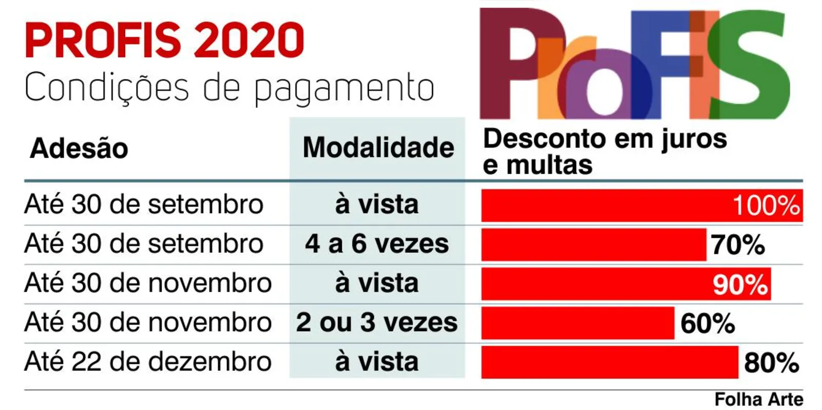 Imagem ilustrativa da imagem Em meio à pandemia, Câmara de Londrina aprova Profis 2020