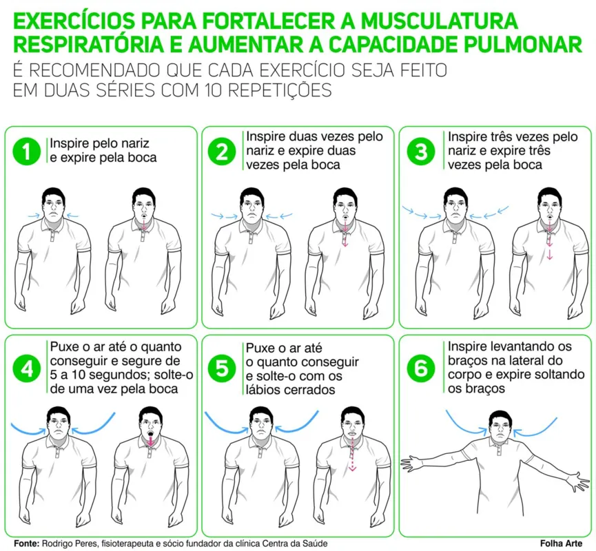 Imagem ilustrativa da imagem Fisioterapia pode prevenir piora da Covid-19