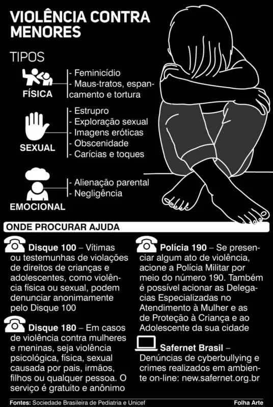 Imagem ilustrativa da imagem Nucria prende quatro em operação contra crimes sexuais em Londrina