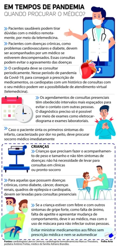 Imagem ilustrativa da imagem 'O infarto não respeita quarentena'