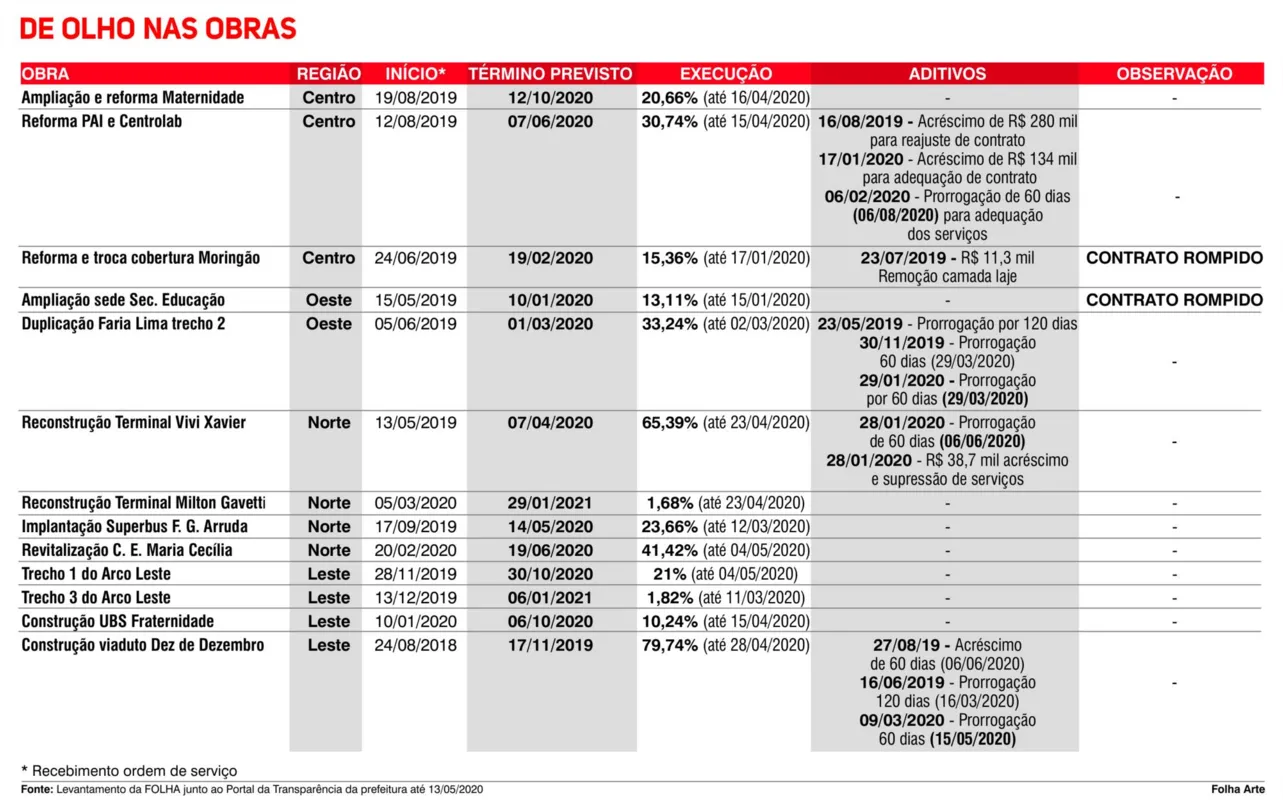 Imagem ilustrativa da imagem Obra do Arco Leste de Londrina pode parar na Justiça