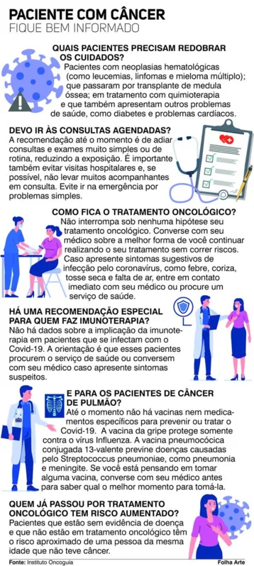 Imagem ilustrativa da imagem Pacientes com câncer não devem parar o tratamento durante a pandemia