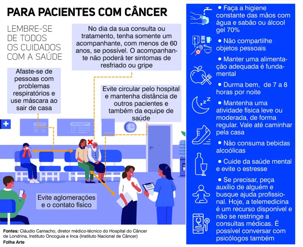 Imagem ilustrativa da imagem Pacientes com câncer não devem parar o tratamento durante a pandemia