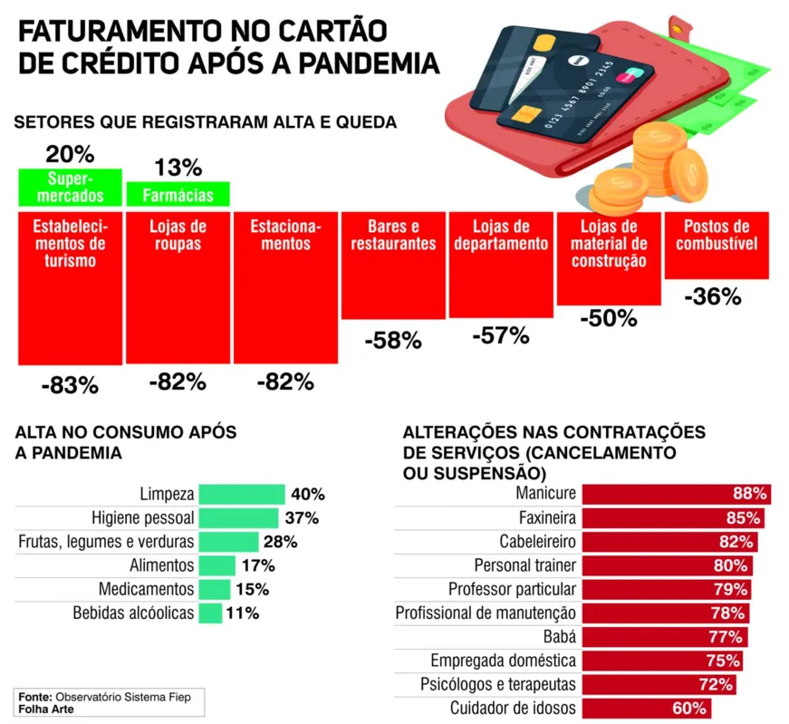 Imagem ilustrativa da imagem Pandemia muda padrões de consumo e exige adaptações das empresas
