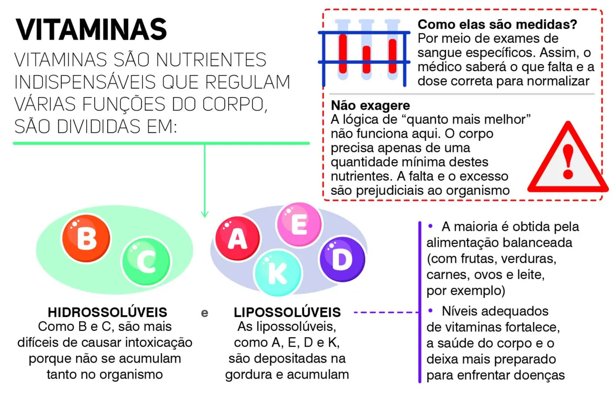 Imagem ilustrativa da imagem População recorre às vitaminas em busca de imunidade