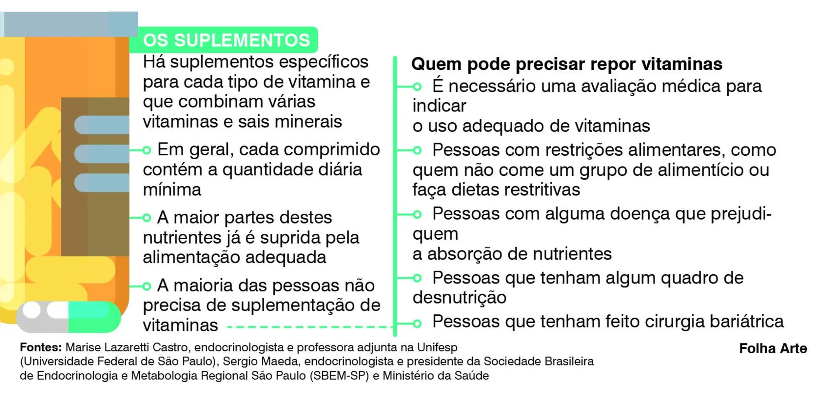 Imagem ilustrativa da imagem População recorre às vitaminas em busca de imunidade